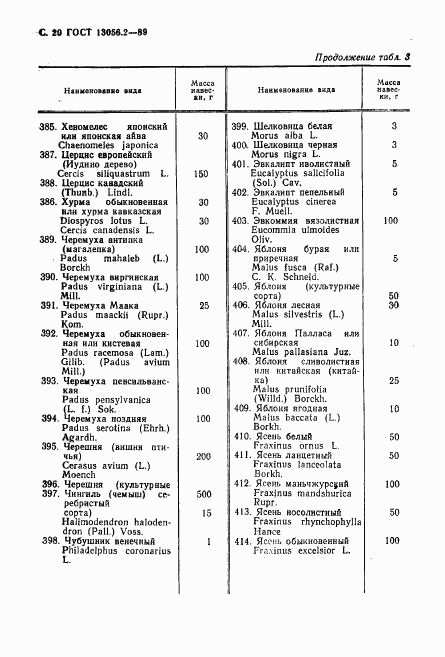 ГОСТ 13056.2-89, страница 21