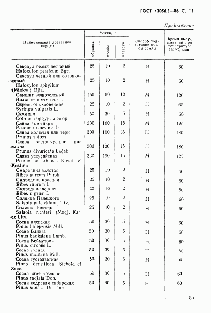 ГОСТ 13056.3-86, страница 11