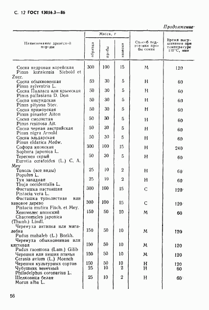 ГОСТ 13056.3-86, страница 12