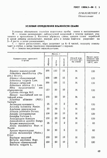 ГОСТ 13056.3-86, страница 5