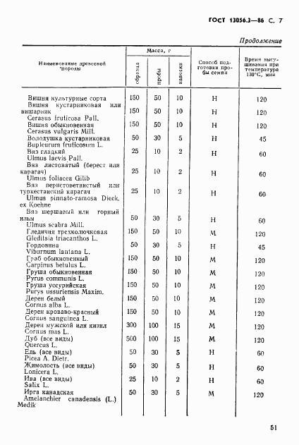 ГОСТ 13056.3-86, страница 7