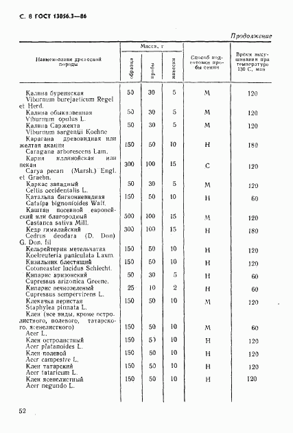 ГОСТ 13056.3-86, страница 8