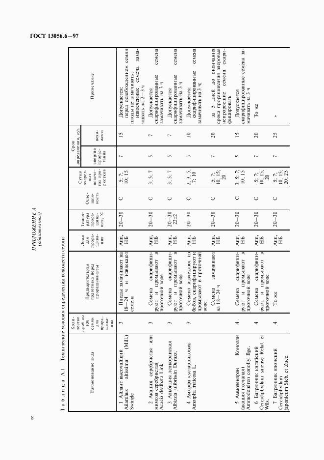 ГОСТ 13056.6-97, страница 11