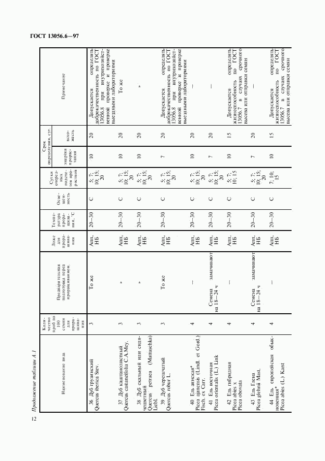 ГОСТ 13056.6-97, страница 15