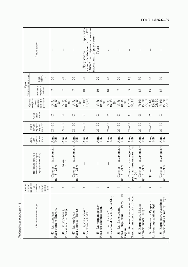 ГОСТ 13056.6-97, страница 16