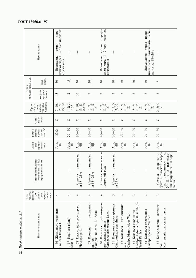 ГОСТ 13056.6-97, страница 17