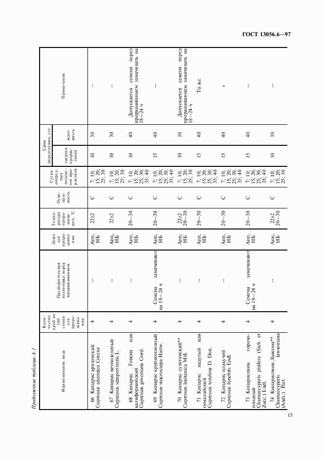 ГОСТ 13056.6-97, страница 18