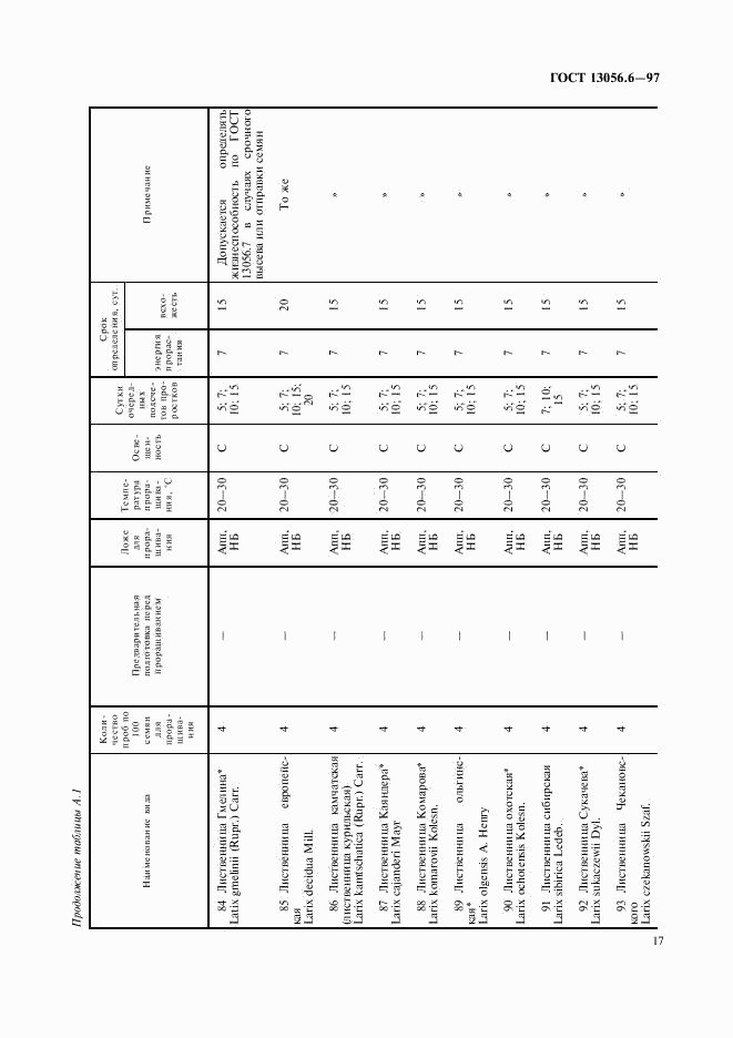 ГОСТ 13056.6-97, страница 20