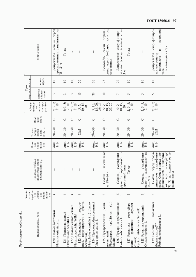 ГОСТ 13056.6-97, страница 24