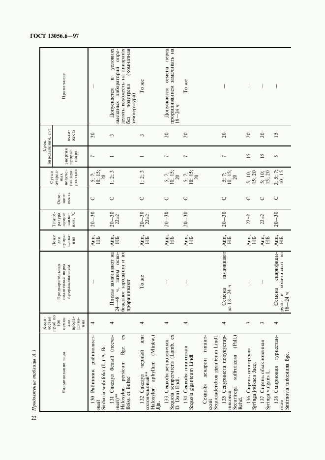 ГОСТ 13056.6-97, страница 25