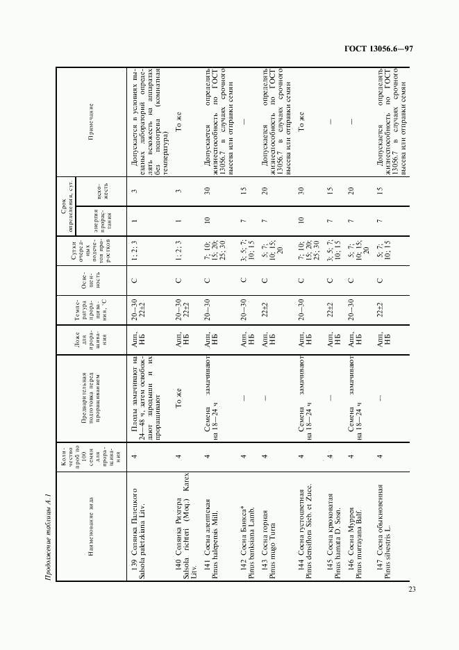 ГОСТ 13056.6-97, страница 26