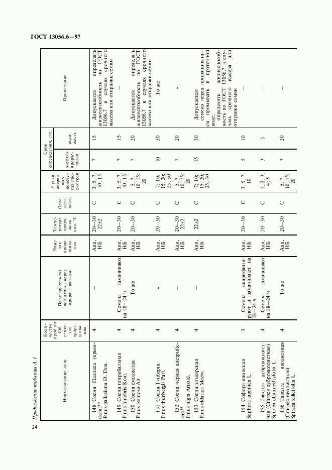 ГОСТ 13056.6-97, страница 27