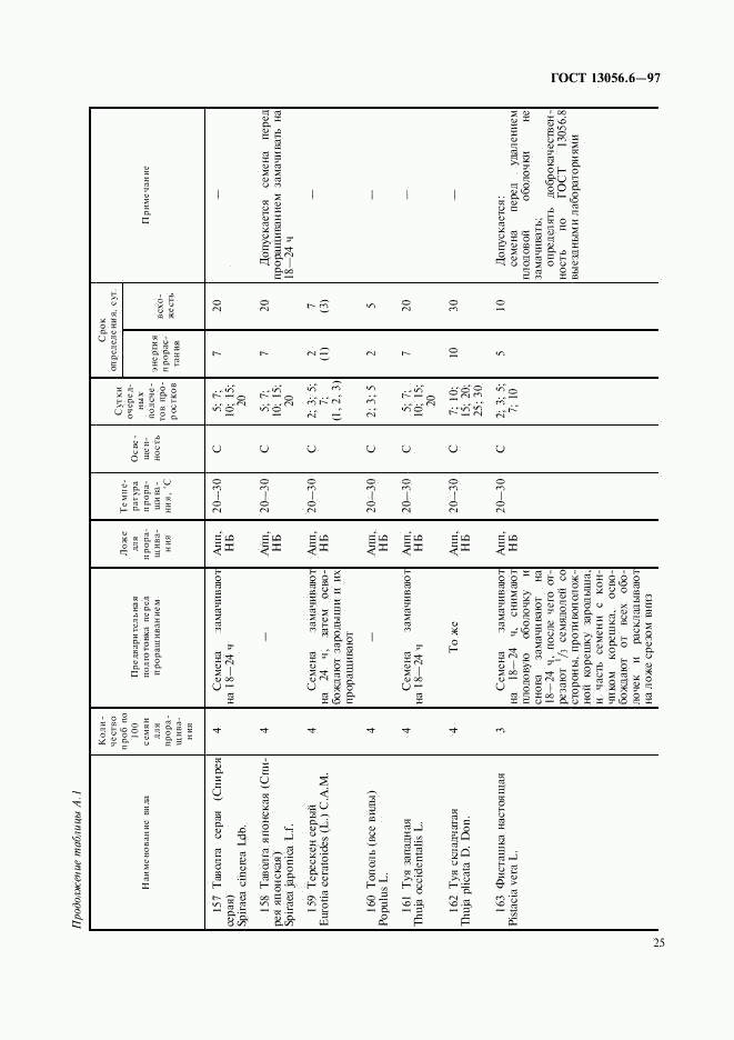 ГОСТ 13056.6-97, страница 28