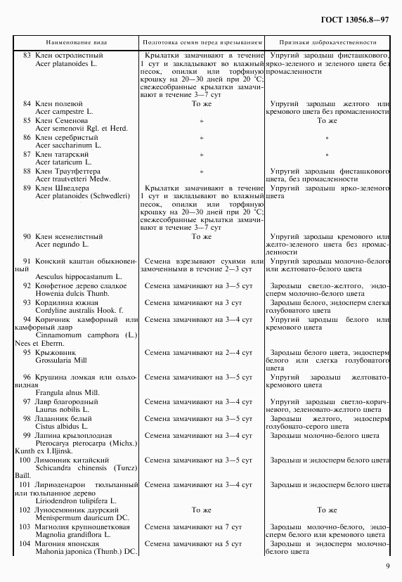 ГОСТ 13056.8-97, страница 12