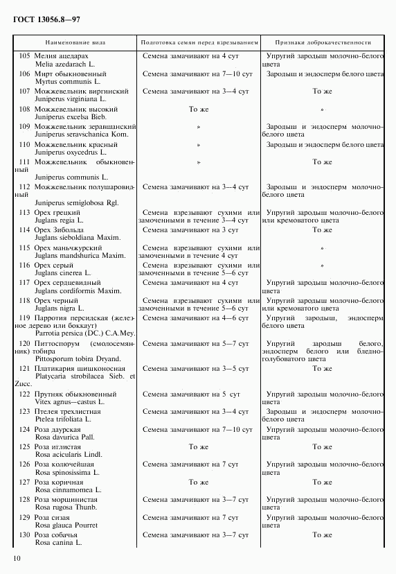 ГОСТ 13056.8-97, страница 13