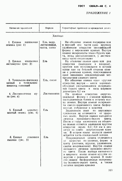 ГОСТ 13056.9-68, страница 4