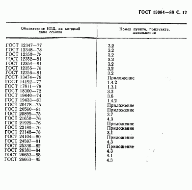 ГОСТ 13084-88, страница 19