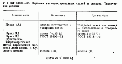 ГОСТ 13084-88, страница 2