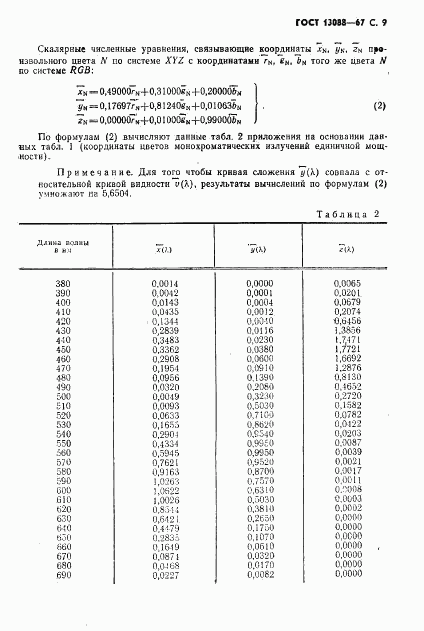 ГОСТ 13088-67, страница 10