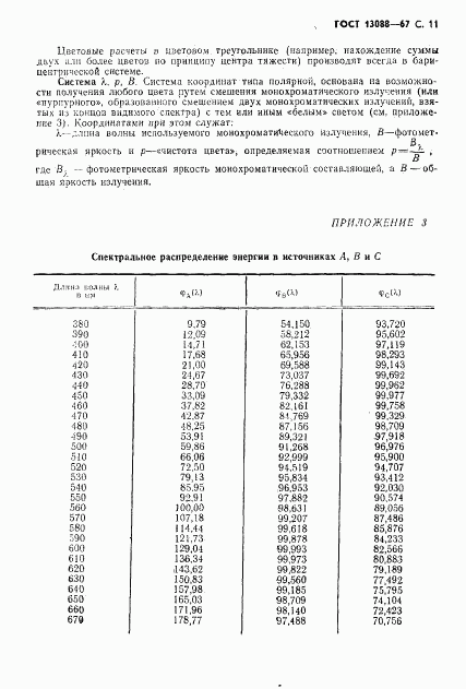 ГОСТ 13088-67, страница 12