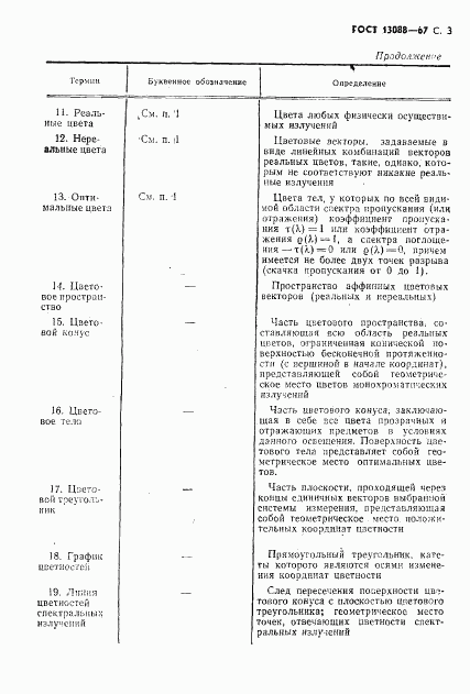 ГОСТ 13088-67, страница 4