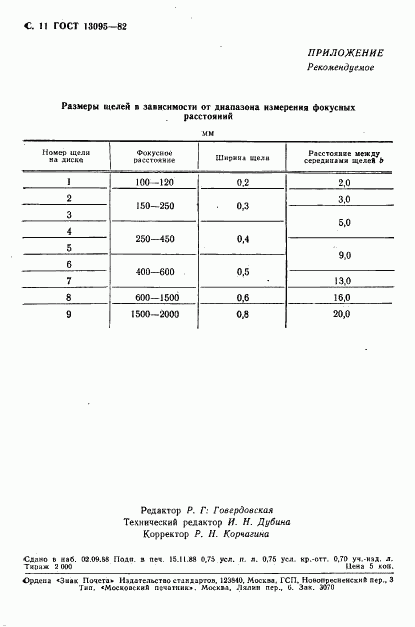 ГОСТ 13095-82, страница 12