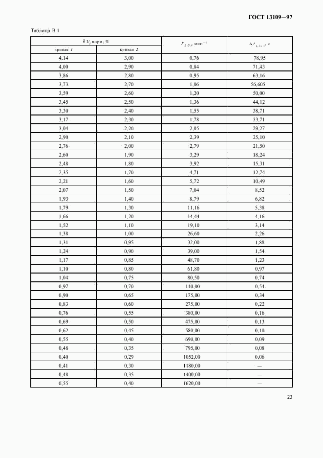 ГОСТ 13109-97, страница 26