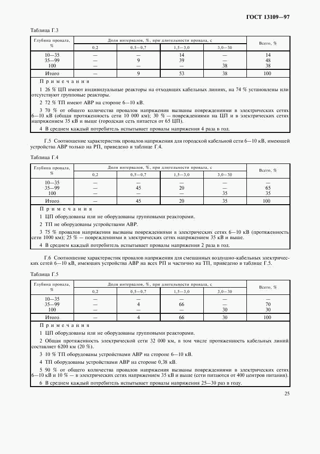 ГОСТ 13109-97, страница 28