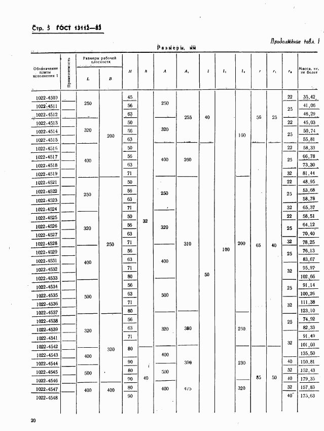 ГОСТ 13112-83, страница 5