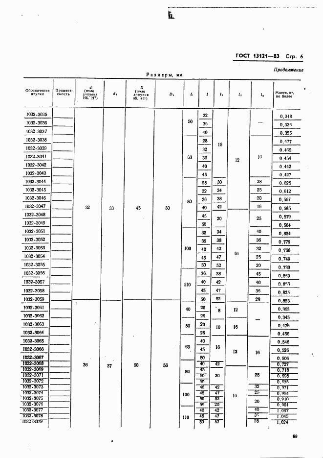 ГОСТ 13121-83, страница 6