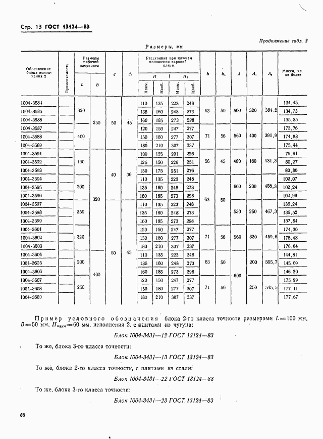 ГОСТ 13124-83, страница 13