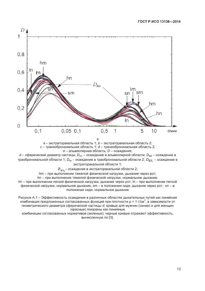 ГОСТ Р ИСО 13138-2014, страница 17