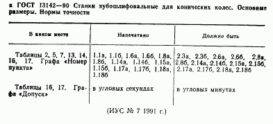 ГОСТ 13142-90, страница 2