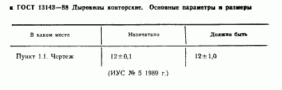 ГОСТ 13143-88, страница 2