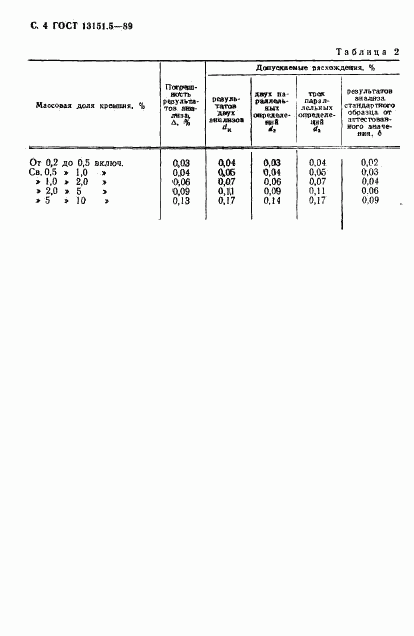 ГОСТ 13151.5-89, страница 5