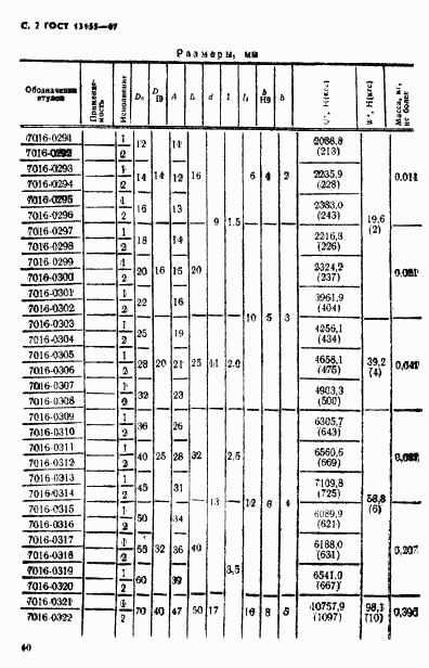 ГОСТ 13155-67, страница 2