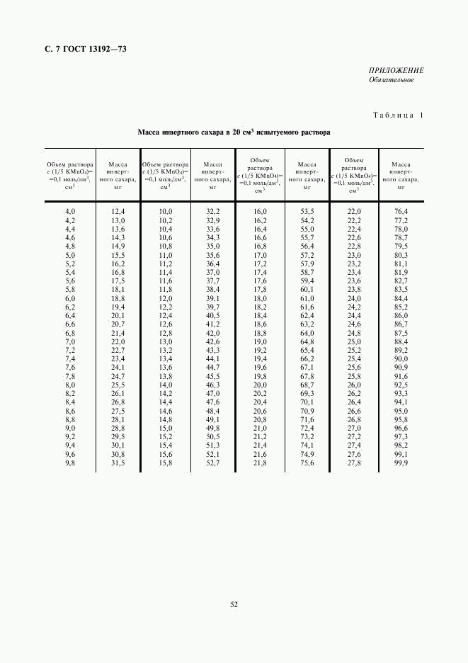 ГОСТ 13192-73, страница 8
