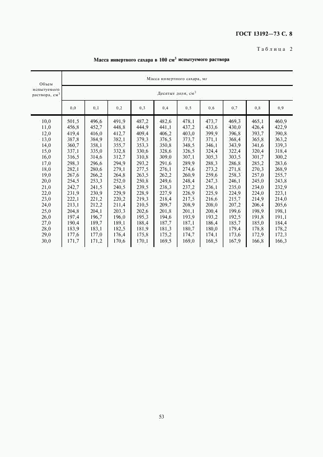 ГОСТ 13192-73, страница 9