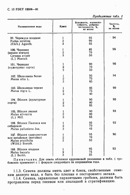 ГОСТ 13204-91, страница 11