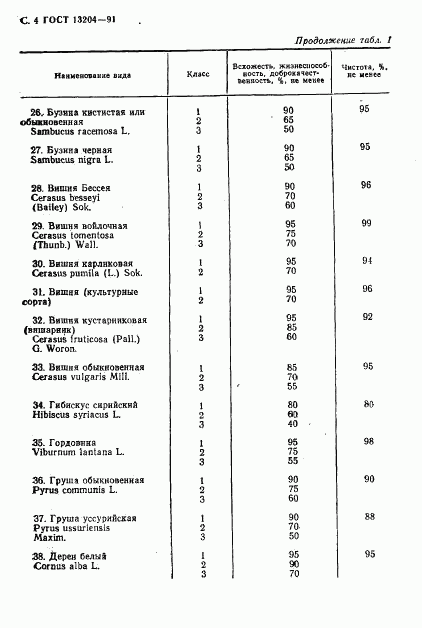 ГОСТ 13204-91, страница 5