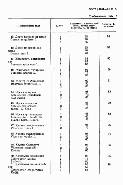 ГОСТ 13204-91, страница 6