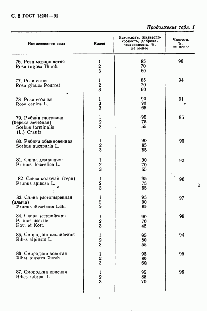 ГОСТ 13204-91, страница 9