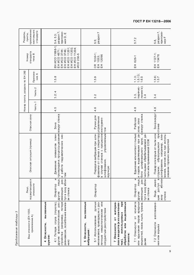 ГОСТ Р ЕН 13218-2006, страница 13