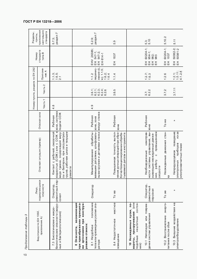 ГОСТ Р ЕН 13218-2006, страница 14