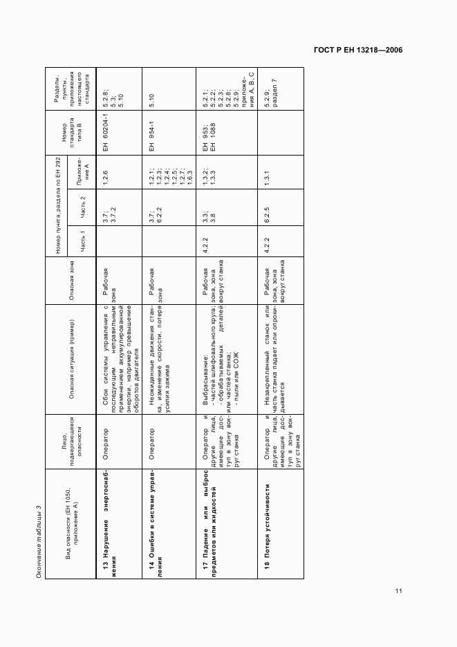 ГОСТ Р ЕН 13218-2006, страница 15