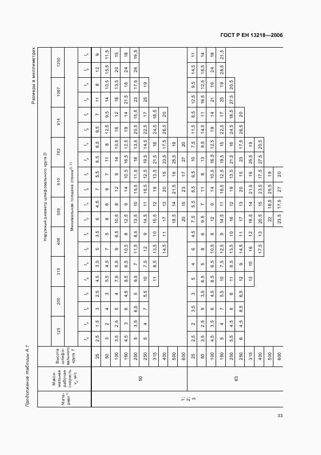 ГОСТ Р ЕН 13218-2006, страница 37