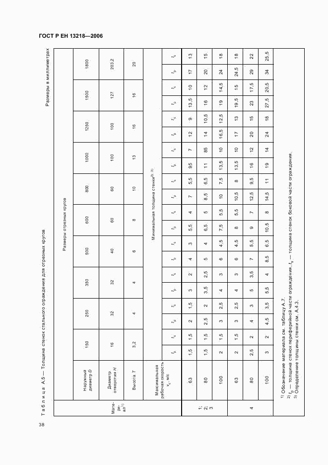 ГОСТ Р ЕН 13218-2006, страница 42