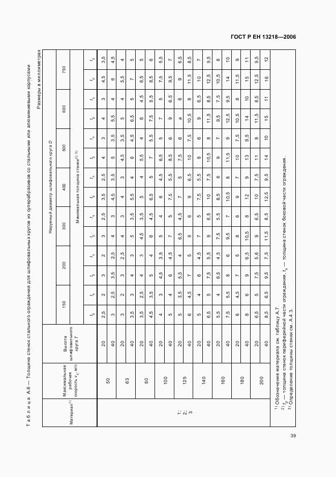 ГОСТ Р ЕН 13218-2006, страница 43