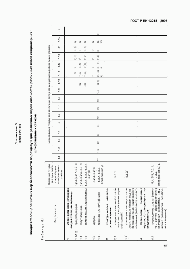 ГОСТ Р ЕН 13218-2006, страница 65