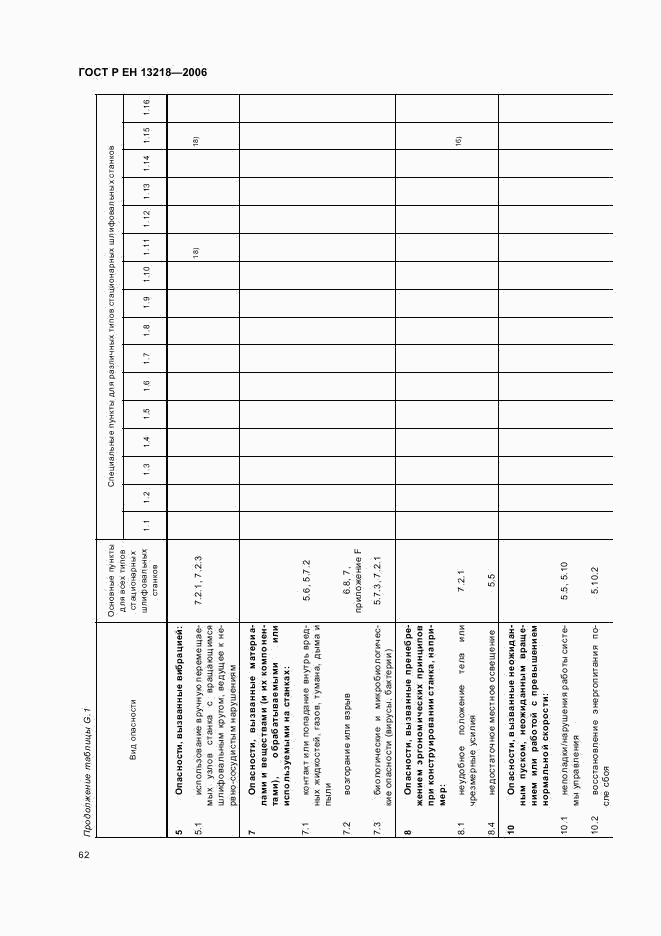 ГОСТ Р ЕН 13218-2006, страница 66